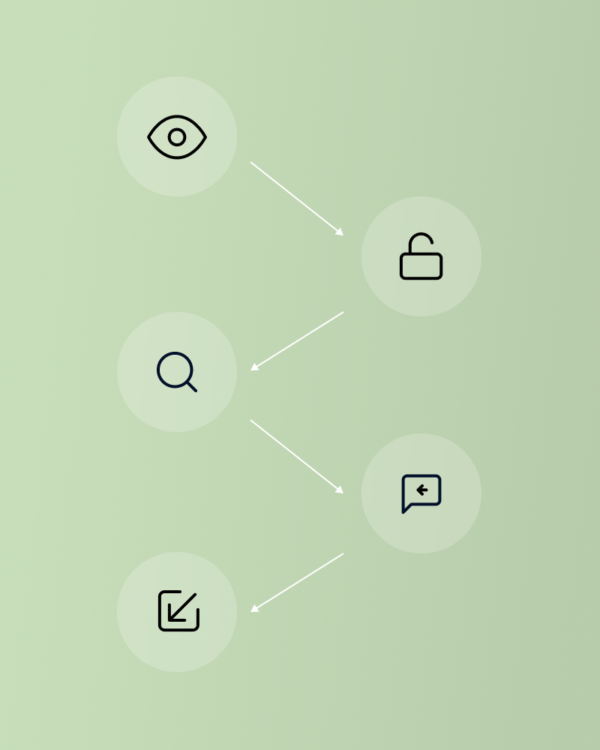 Security Framework Implementatie