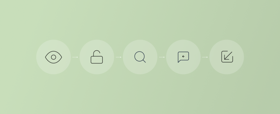Security Framework Implementatie